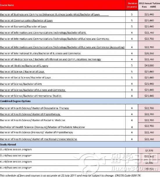 2012年澳大利亞西悉尼大學學費詳情